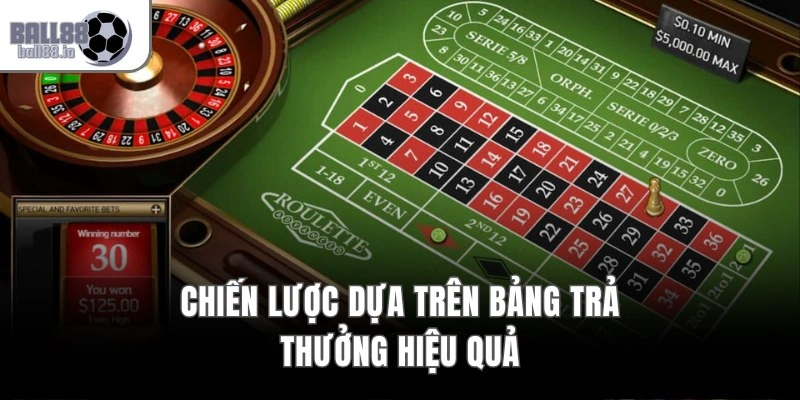 Chiến lược dựa trên bảng trả thưởng hiệu quả